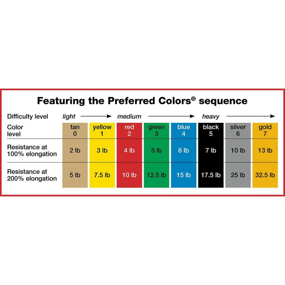5-Piece Band Exercise Loop Set (10x22), Yellow Red Green Blue Black, 10 Sets W80452