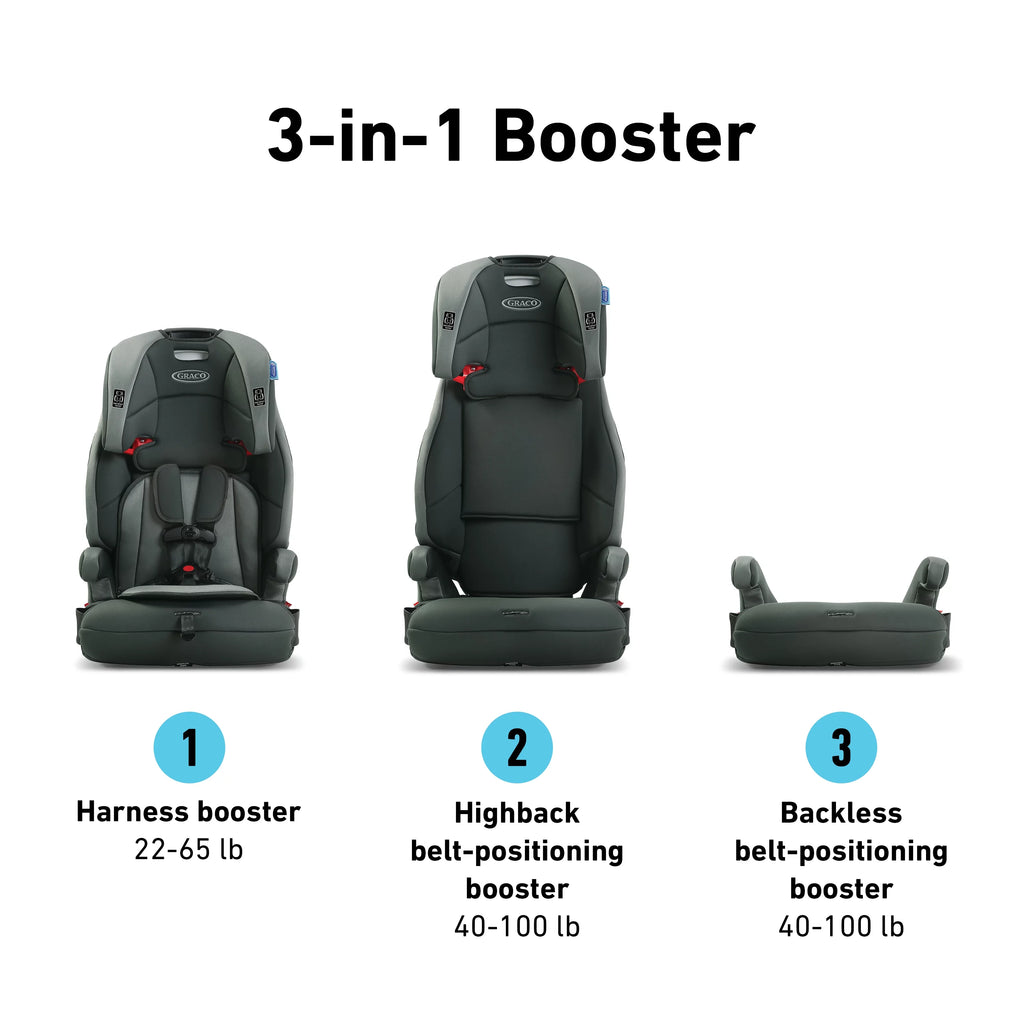3-in-1 Harness Forward Facing Booster Toddler Car Seat R821374