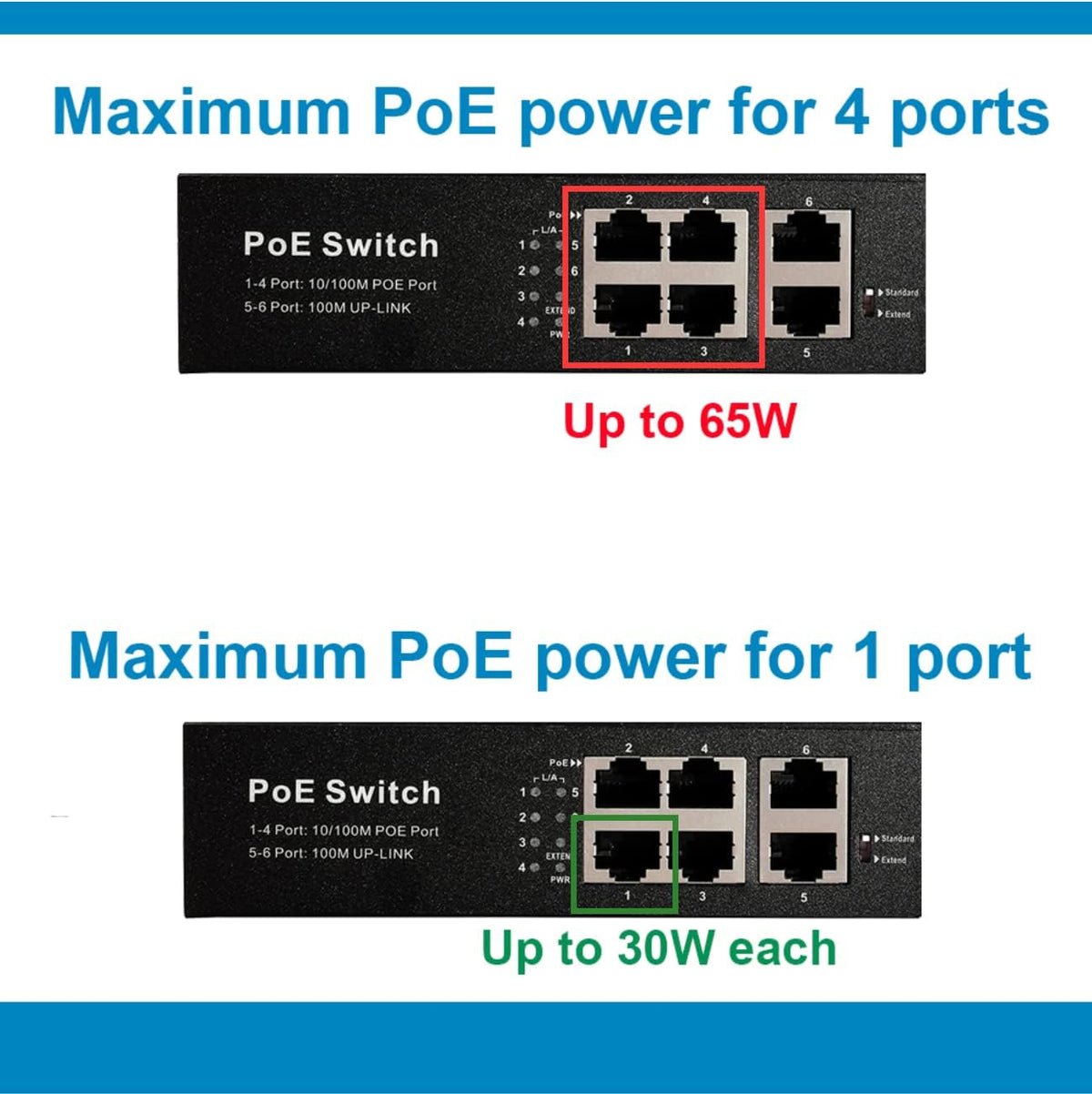 4 Port Gigabit PoE Switch Unmanaged V54394