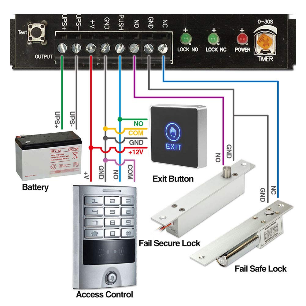 Door Touch Exit Release Button Switch Panel with Blue Indicator Light S1094