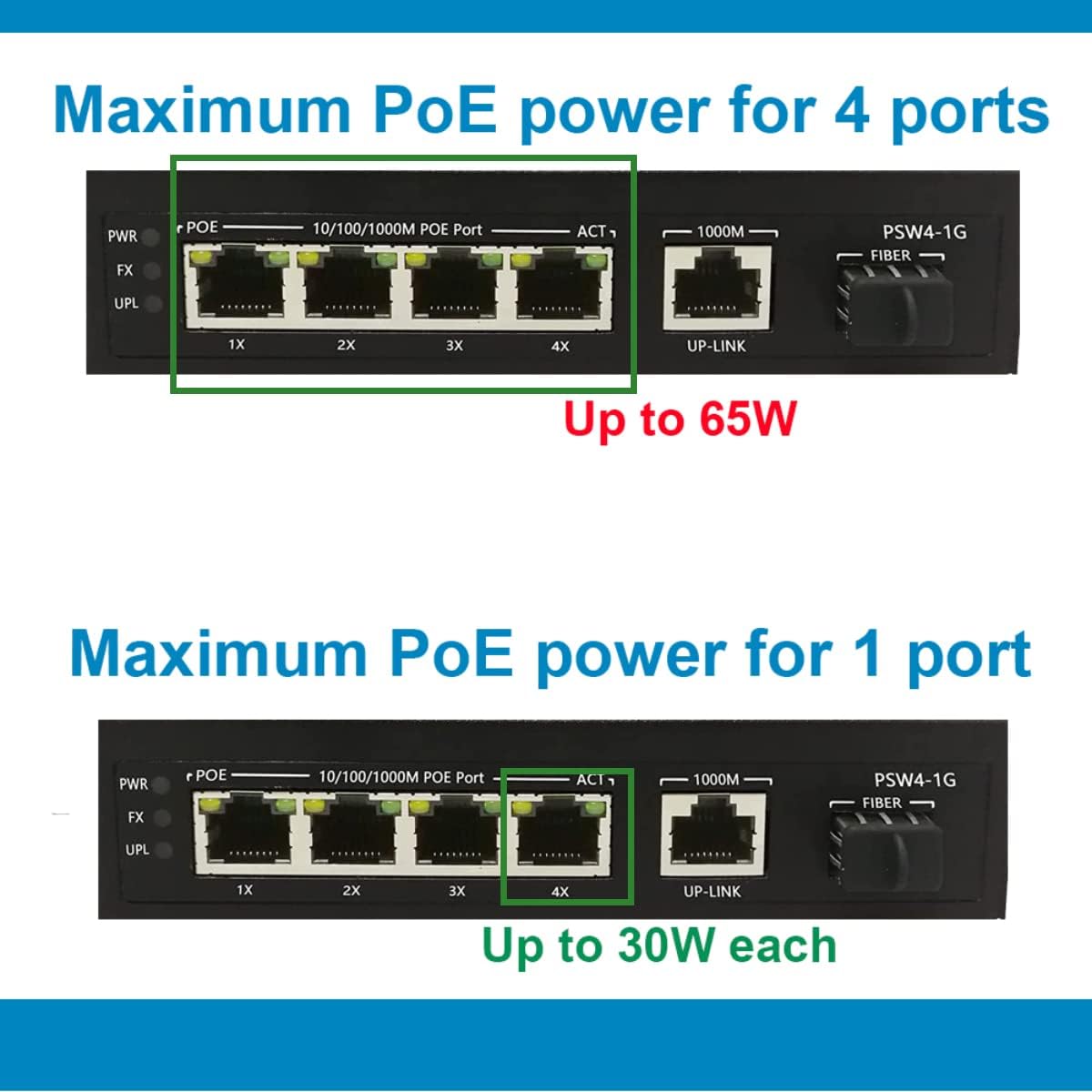 4 Port Gigabit PoE Switch Unmanaged V54394