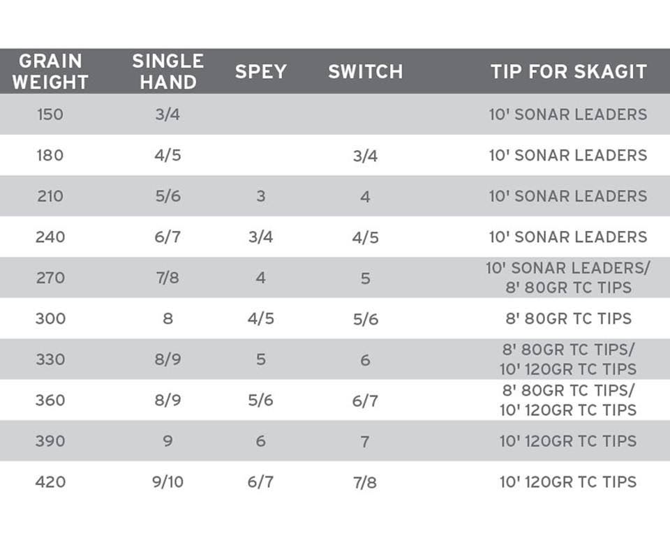 Skagit Spey Lite Integrated Fly Line B265