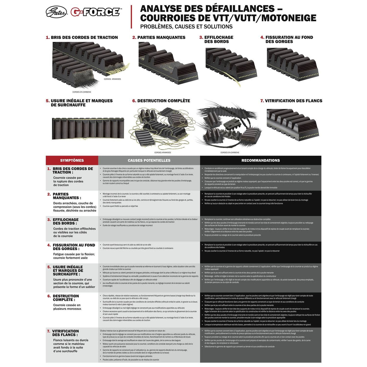 CVT Belt B18933