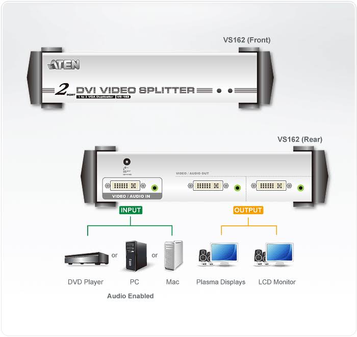 2 Port DVI Audio Splitter C486163