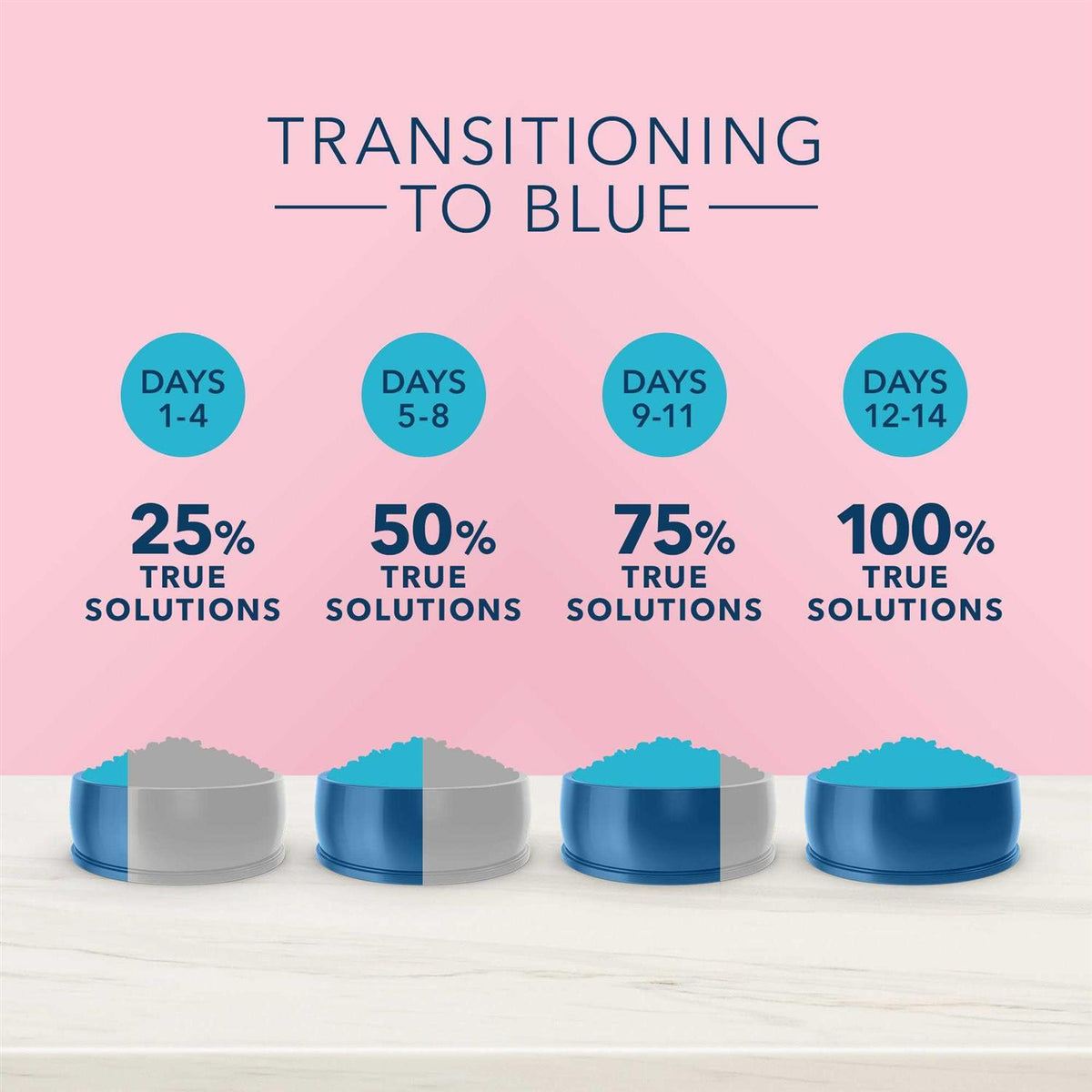 Blue Buffalo True Solutions Blissful Belly Digestive Care Adult Dry Cat Food M777126