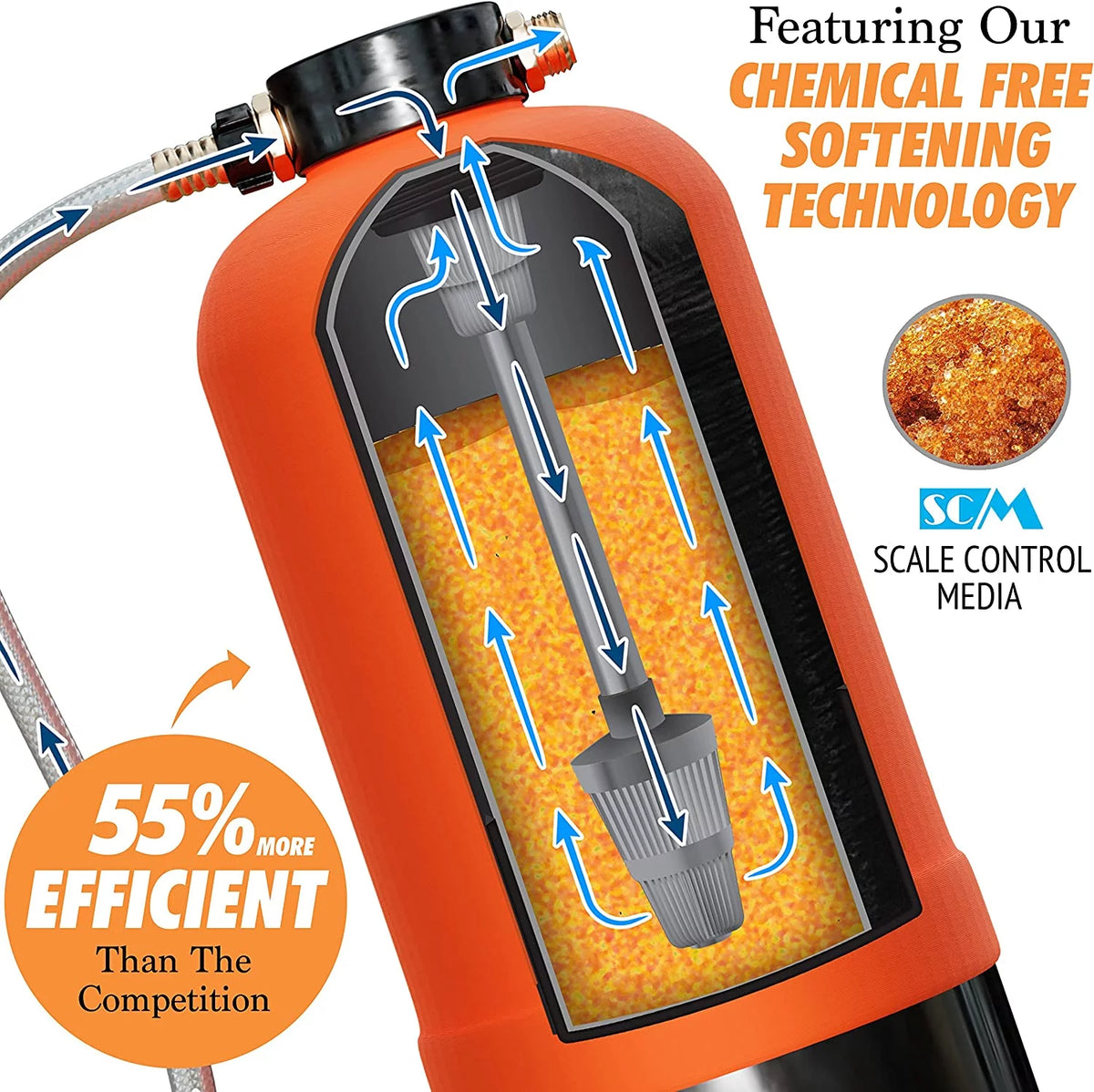 Portable 16,000 Grain RV Water Softener X3009