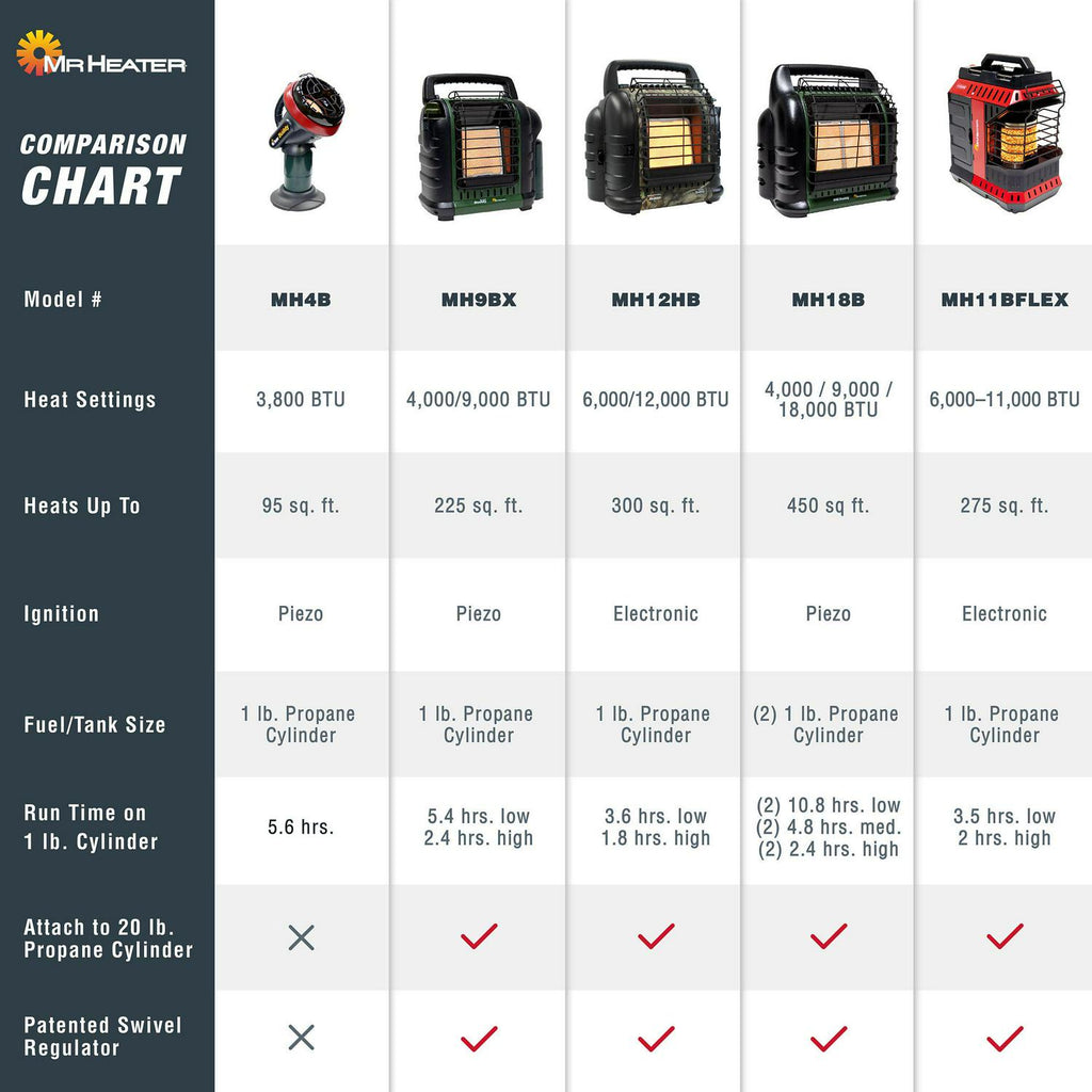 Portable Liquid Propane Heater R43912