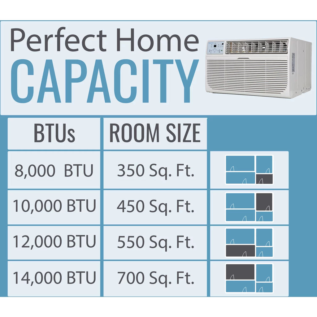 10,000 BTU 115-Volt Through-the-Wall Air Conditioner with Remote, White W932577