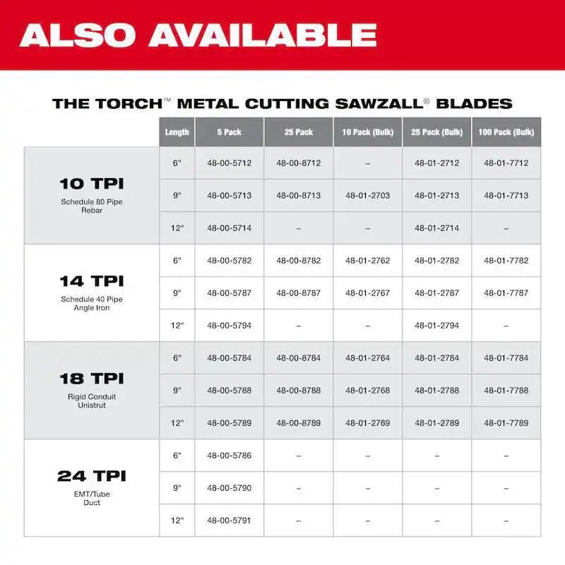 24 TPI Reciprocating Saw Blades 5-Pack S480512