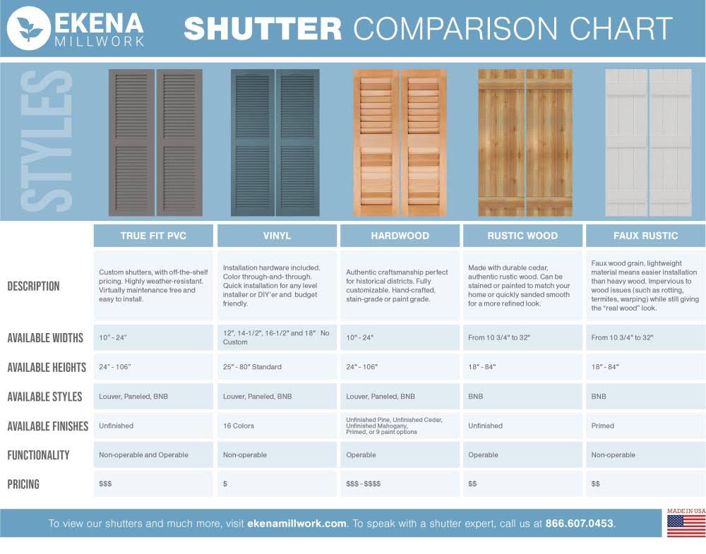 16-1/8x22 x 68x22 PVC Board and Batten Shutters, Primed, Per Pair C33044