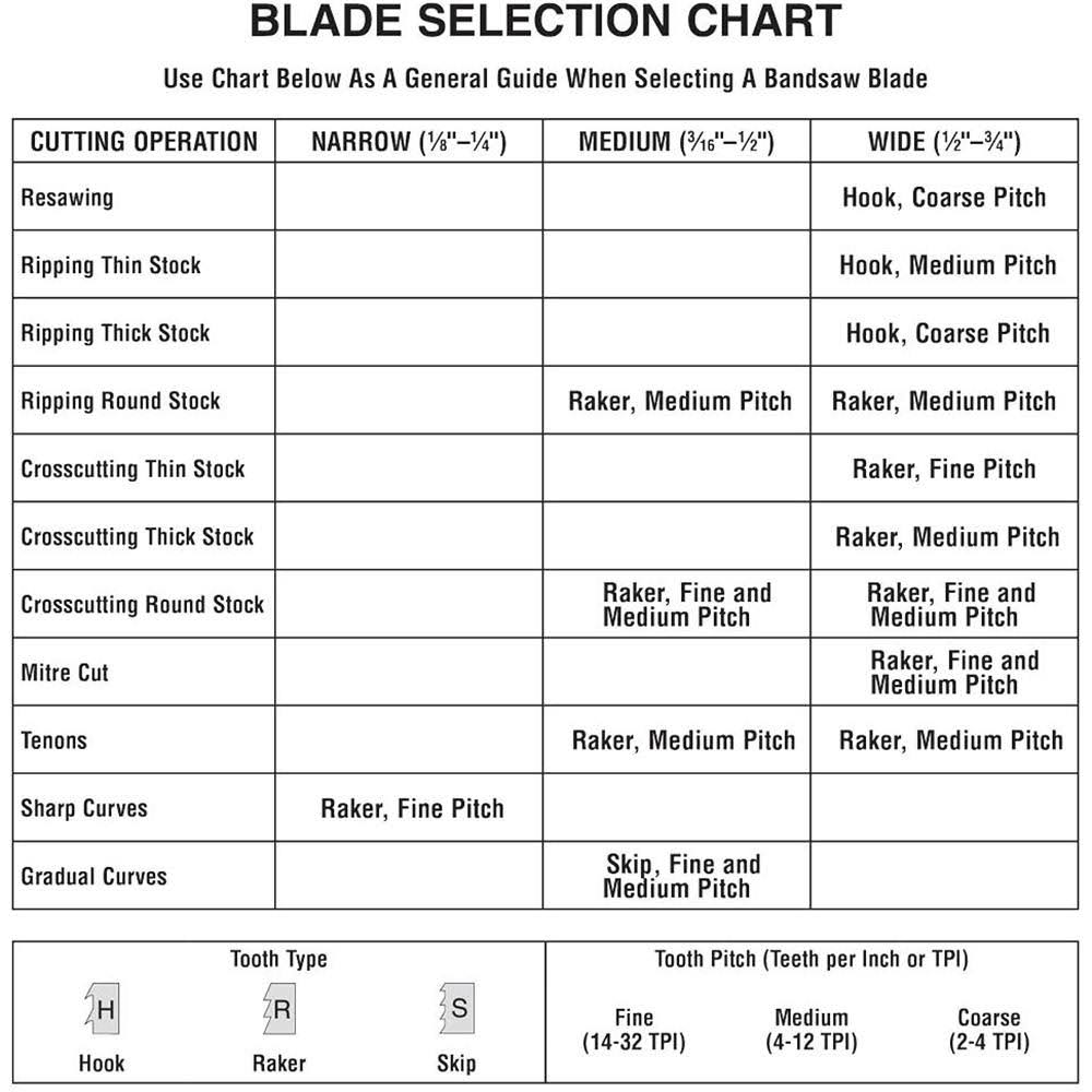 105x22 x 5/8x22 x .025x22 x 3 TPI Hook Carbide-Embedded Bandsaw Blade G15474