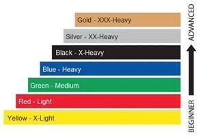 5-Piece Band Exercise Loop Set (10x22), Yellow Red Green Blue Black, 10 Sets W80452