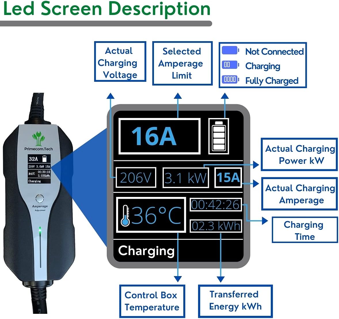 Level 2 Electric Vehicle Charger with 40Ft Cable K117